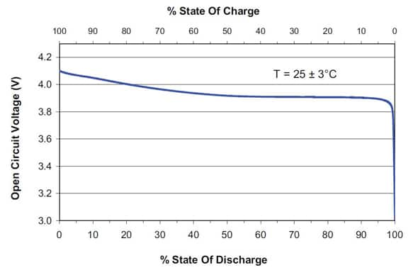 Voltage drops off rapidly